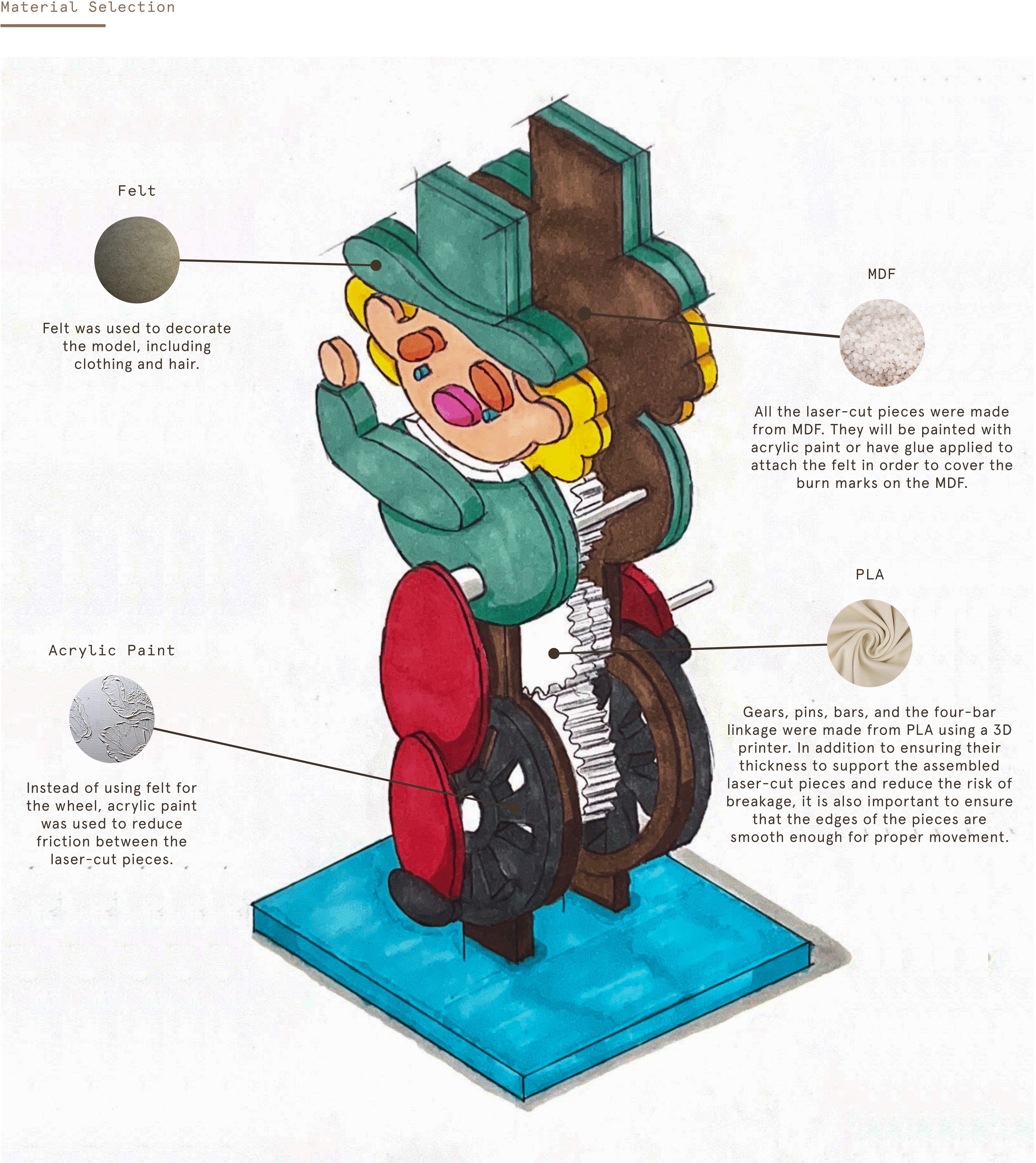 clown-process-material