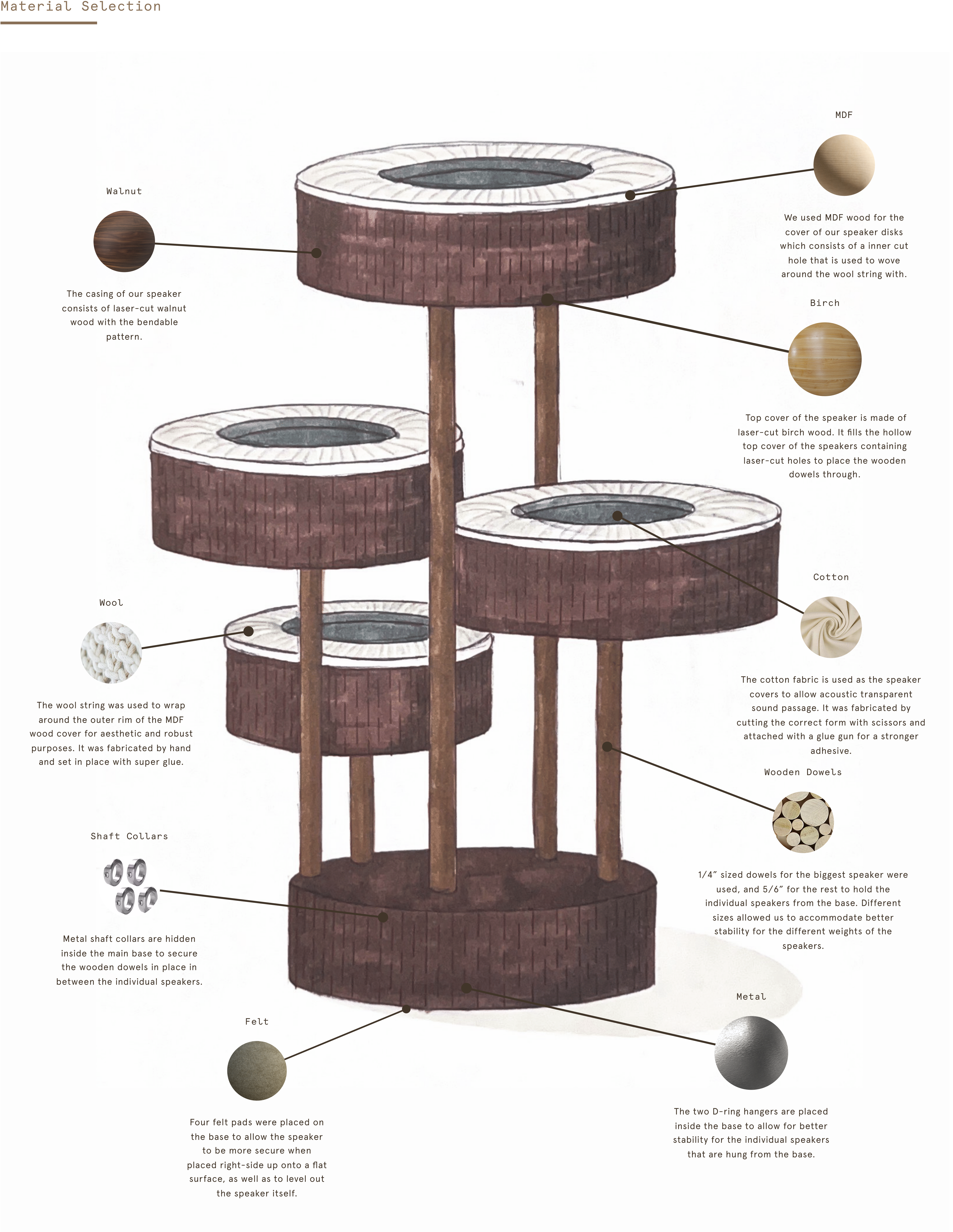 eclipse-process-material