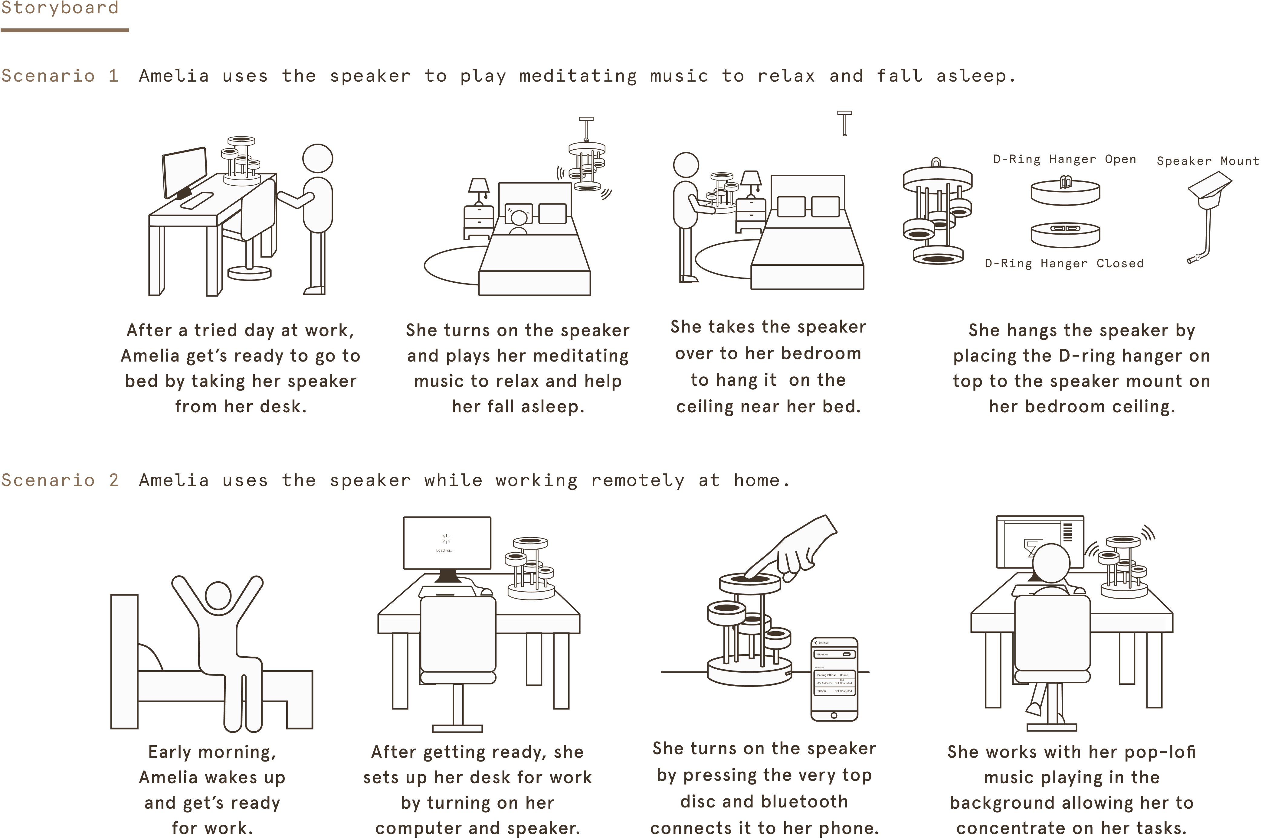 eclipse-process-storyboard